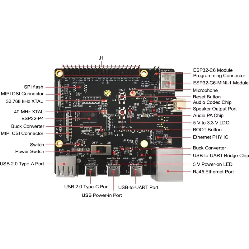 ESP32-P4-Function-EV-Board 開発ボ - Esp32 Development Board のレビューと価格